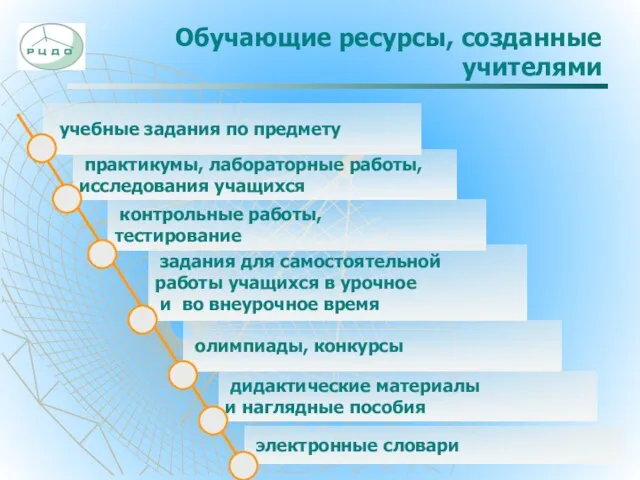 Обучающие ресурсы, созданные учителями учебные задания по предмету практикумы, лабораторные работы, исследования