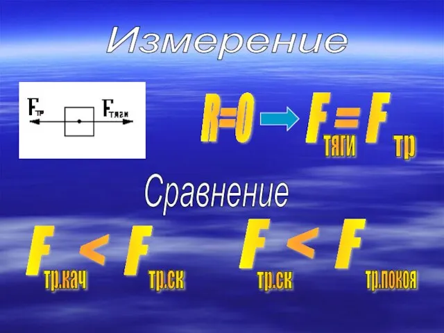 Измерение R=0 F = F тяги тр F тр.кач тр.ск Сравнение F тр.ск тр.покоя