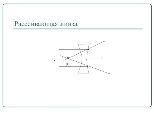 Рассеивающая линза F