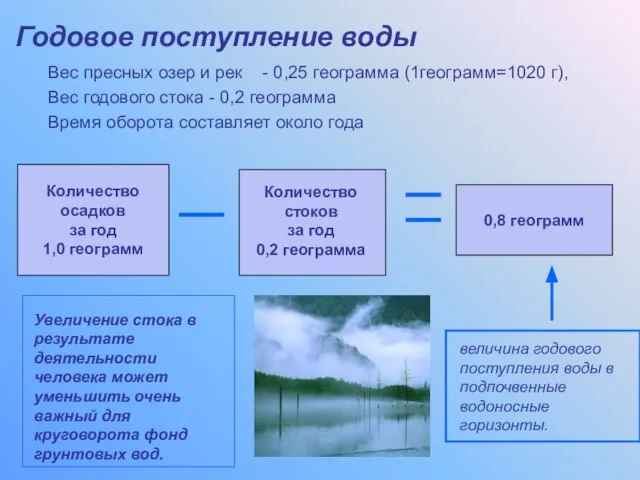 0,8 геограмм Количество осадков за год 1,0 геограмм Годовое поступление воды Вес