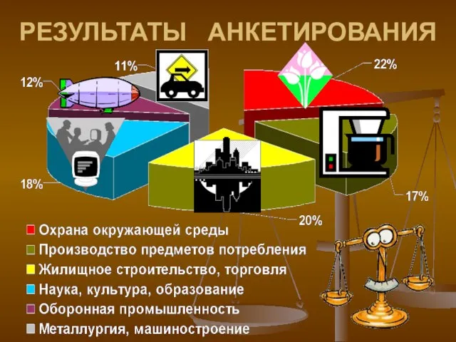 РЕЗУЛЬТАТЫ АНКЕТИРОВАНИЯ