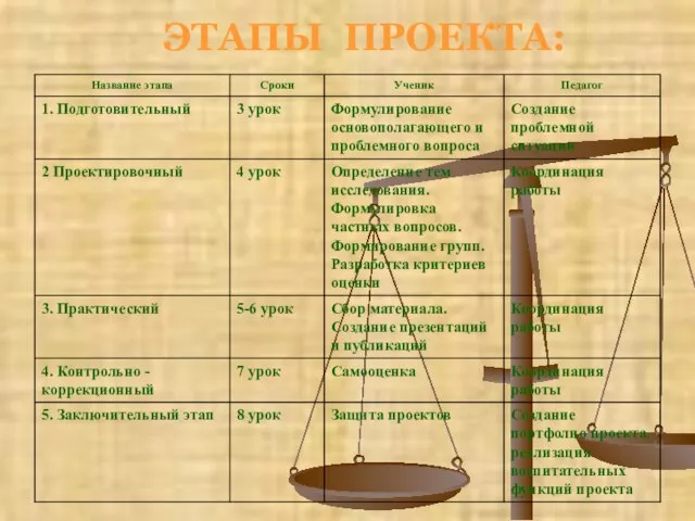 ЭТАПЫ ПРОЕКТА: