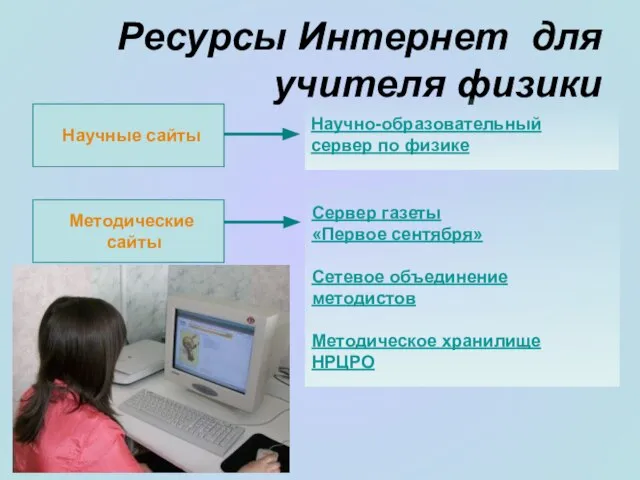 Ресурсы Интернет для учителя физики Научные сайты Научно-образовательный сервер по физике Методические