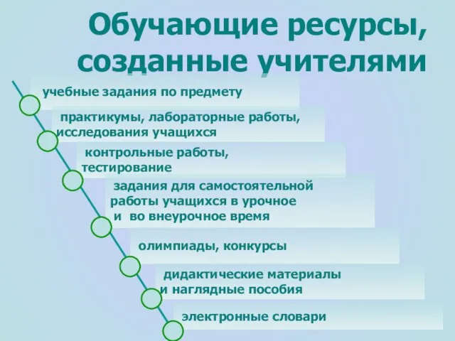 Обучающие ресурсы, созданные учителями учебные задания по предмету практикумы, лабораторные работы, исследования