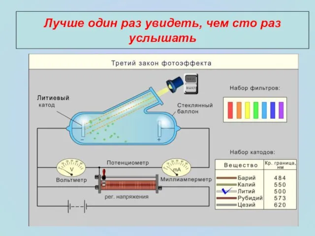 Лучше один раз увидеть, чем сто раз услышать