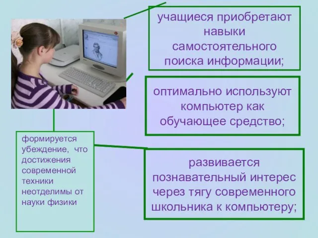 развивается познавательный интерес через тягу современного школьника к компьютеру; учащиеся приобретают навыки