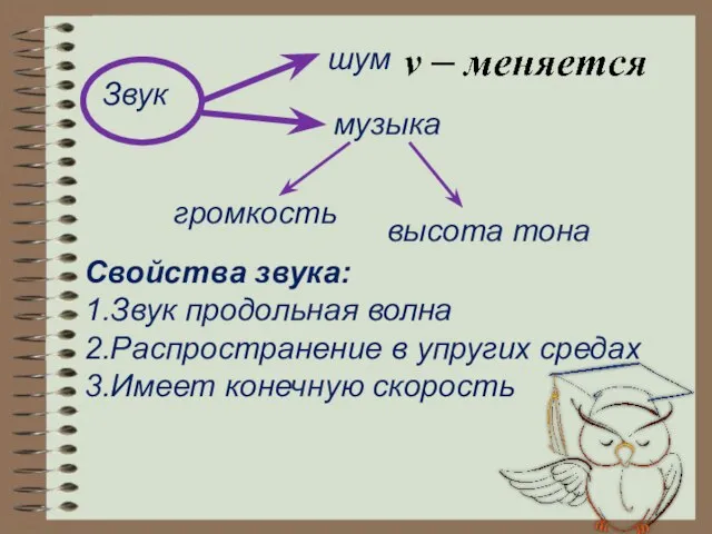 Звук шум музыка громкость высота тона Свойства звука: 1.Звук продольная волна 2.Распространение