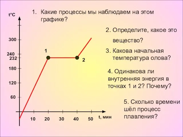 240 60 120 180 300 232 10 20 30 40 50 t,