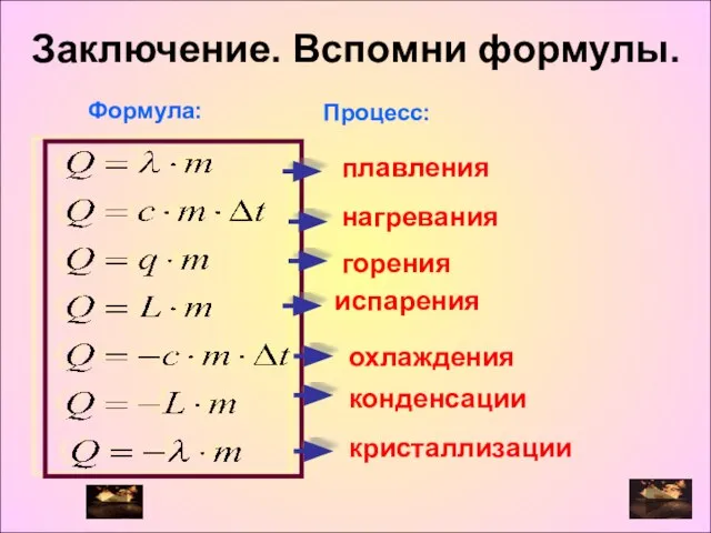 Формула: Процесс: Заключение. Вспомни формулы. плавления нагревания горения испарения охлаждения конденсации кристаллизации