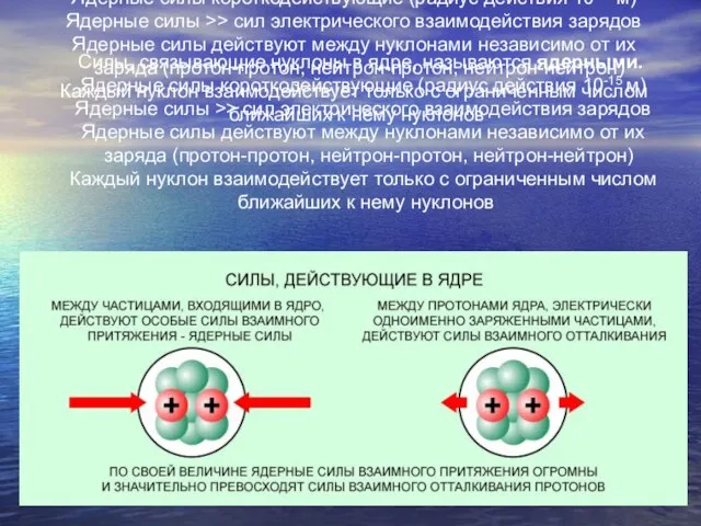 Силы, связывающие нуклоны в ядре, называются ядерными. Ядерные силы короткодействующие (радиус действия