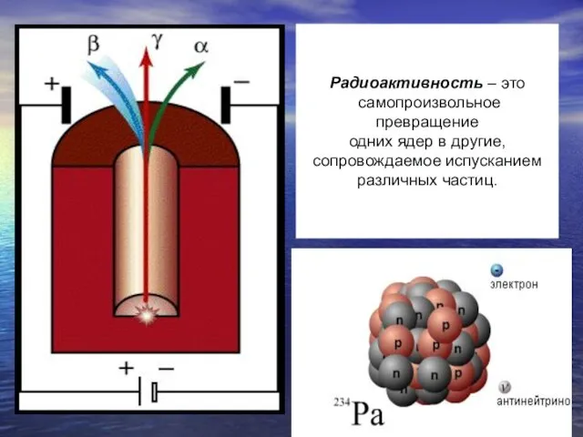 Радиоактивность – это самопроизвольное превращение одних ядер в другие, сопровождаемое испусканием различных частиц.