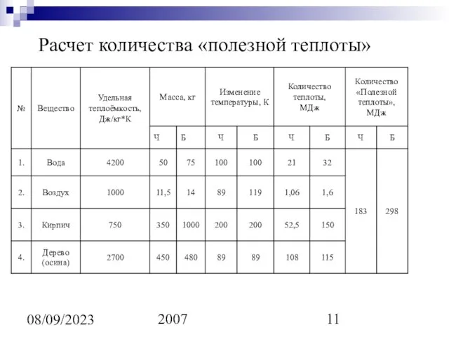 2007 08/09/2023 Расчет количества «полезной теплоты»