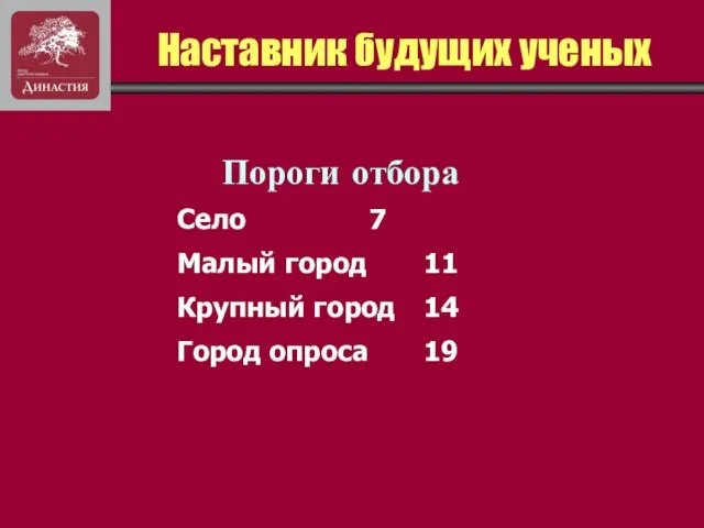 Наставник будущих ученых Пороги отбора Село 7 Малый город 11 Крупный город 14 Город опроса 19