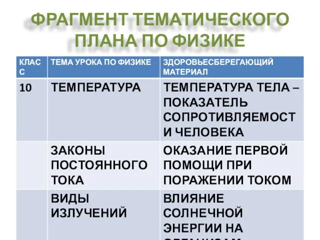 ФРАГМЕНТ ТЕМАТИЧЕСКОГО ПЛАНА ПО ФИЗИКЕ