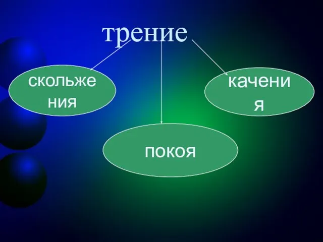 трение скольжения качения покоя