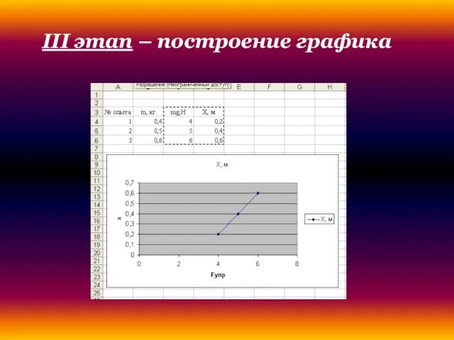 III этап – построение графика