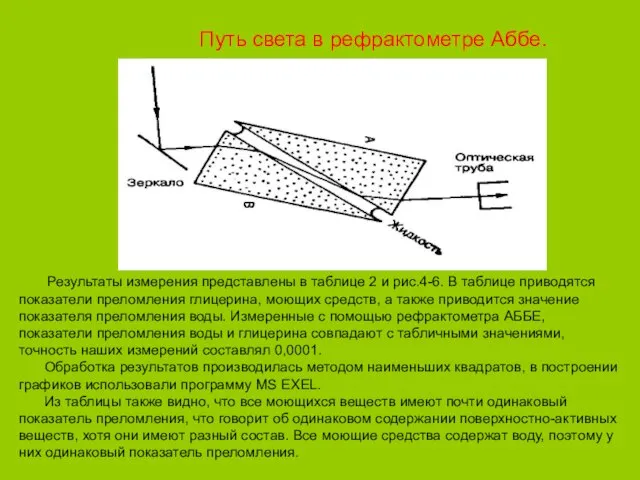 Путь света в рефрактометре Аббе. Результаты измерения представлены в таблице 2 и