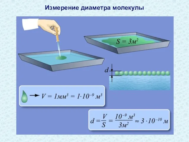 Измерение диаметра молекулы