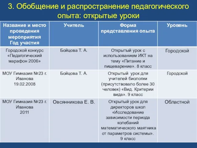 3. Обобщение и распространение педагогического опыта: открытые уроки