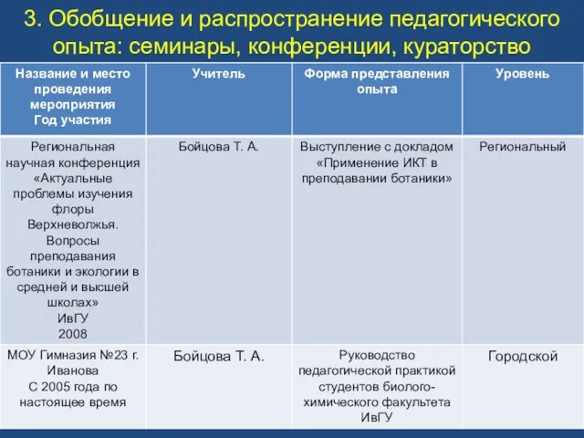 3. Обобщение и распространение педагогического опыта: семинары, конференции, кураторство