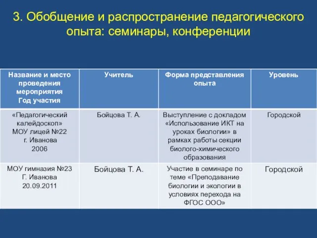 3. Обобщение и распространение педагогического опыта: семинары, конференции