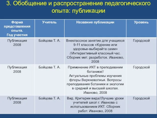 3. Обобщение и распространение педагогического опыта: публикации