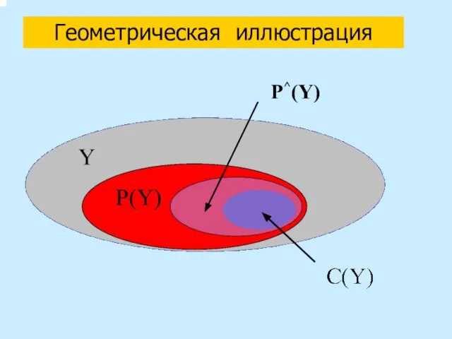 Геометрическая иллюстрация P^(Y)