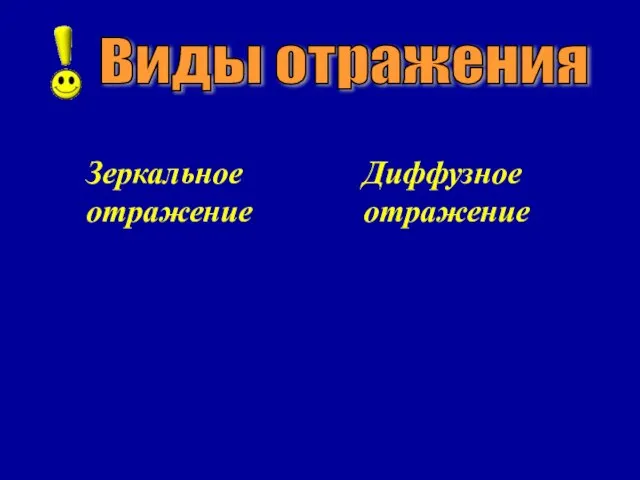 Виды отражения