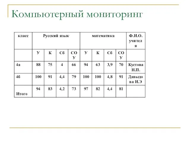 Компьютерный мониторинг