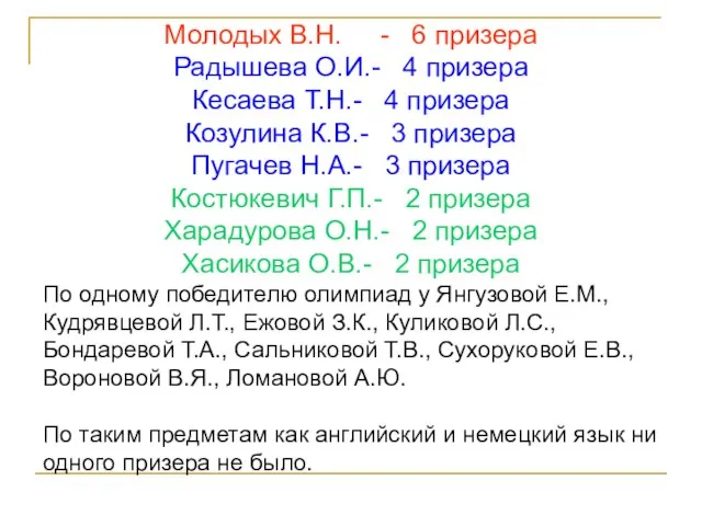 Молодых В.Н. - 6 призера Радышева О.И.- 4 призера Кесаева Т.Н.- 4