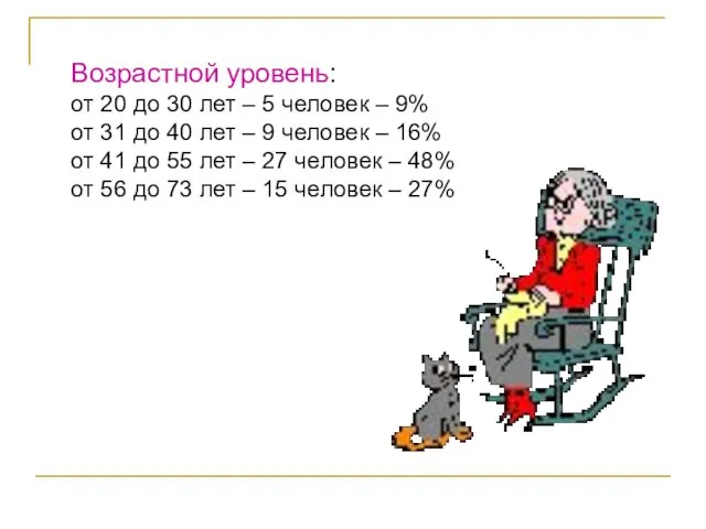 Возрастной уровень: от 20 до 30 лет – 5 человек – 9%