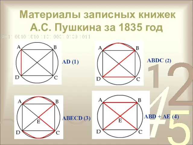 Материалы записных книжек А.С. Пушкина за 1835 год AD (1) ABDC (2)