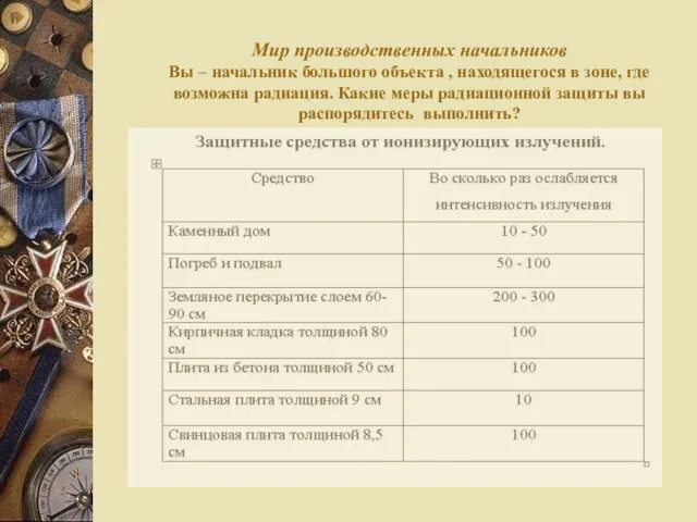 Мир производственных начальников Вы – начальник большого объекта , находящегося в зоне,