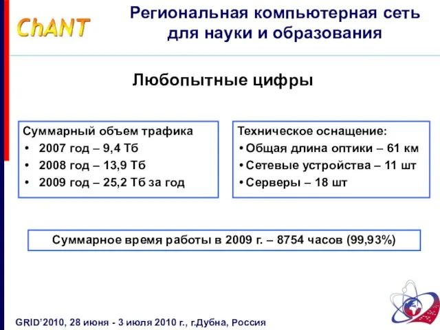 Любопытные цифры Региональная компьютерная сеть для науки и образования GRID’2010, 28 июня