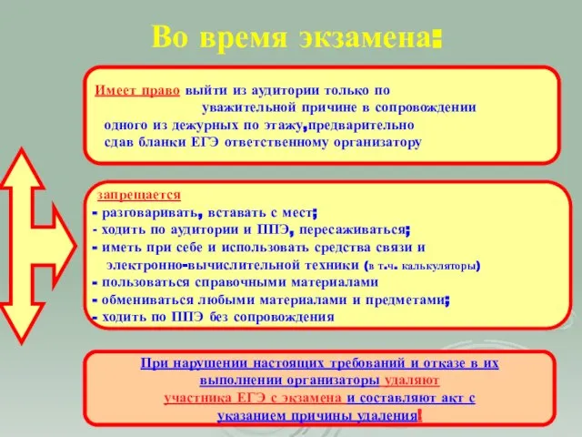 Во время экзамена: Имеет право выйти из аудитории только по уважительной причине