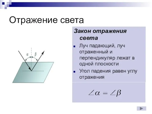 Отражение света Закон отражения света Луч падающий, луч отраженный и перпендикуляр лежат