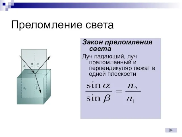 Преломление света Закон преломления света Луч падающий, луч преломленный и перпендикуляр лежат в одной плоскости