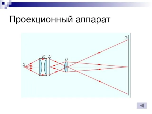 Проекционный аппарат