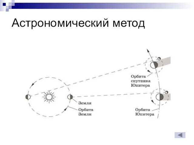 Астрономический метод