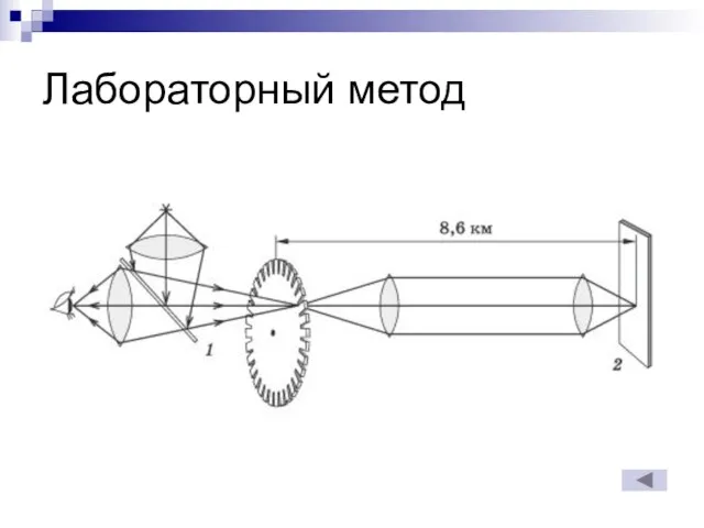 Лабораторный метод