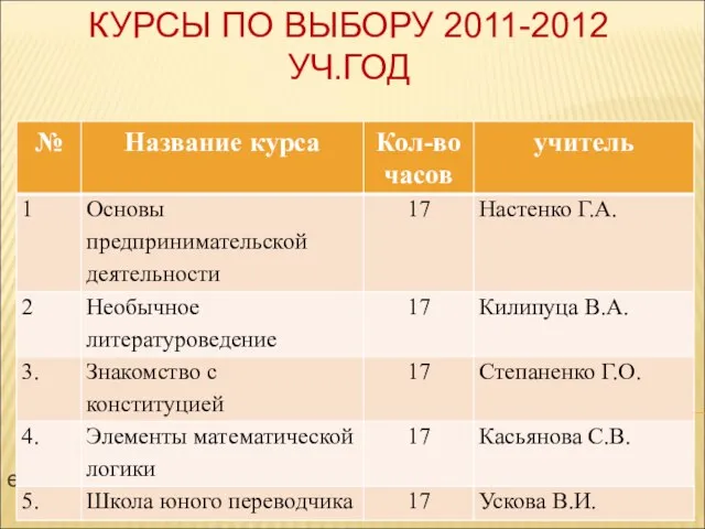 КУРСЫ ПО ВЫБОРУ 2011-2012 УЧ.ГОД е