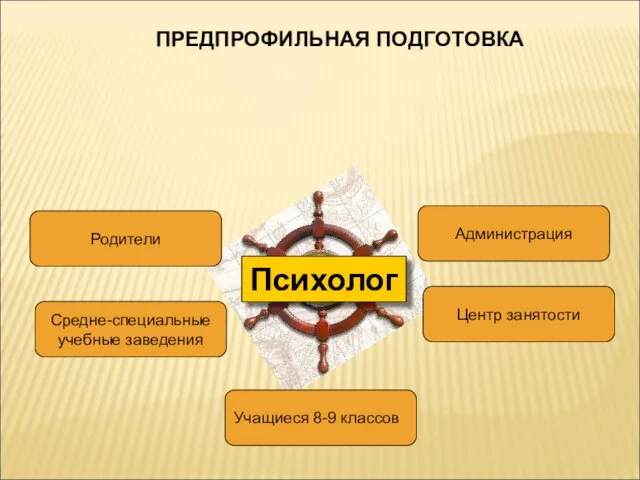 Схема взаимодействия ПРЕДПРОФИЛЬНАЯ ПОДГОТОВКА