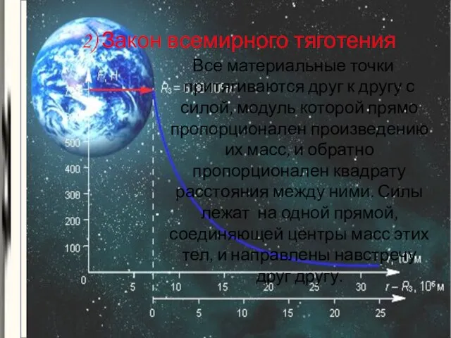 2) Закон всемирного тяготения Все материальные точки притягиваются друг к другу с