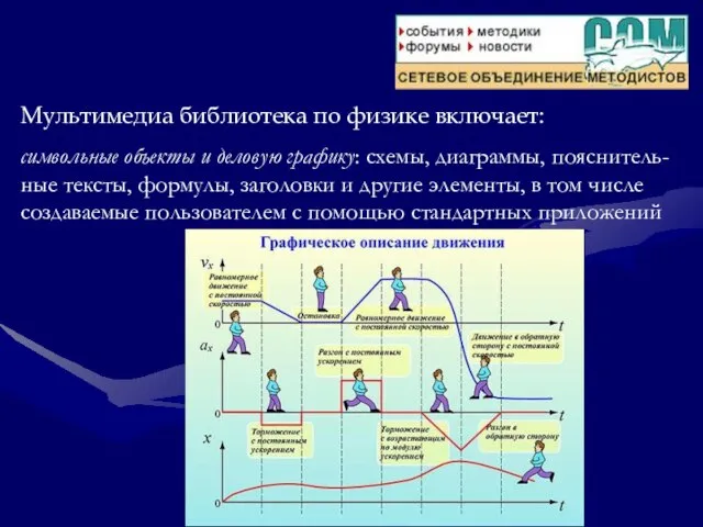 Мультимедиа библиотека по физике включает: символьные объекты и деловую графику: схемы, диаграммы,