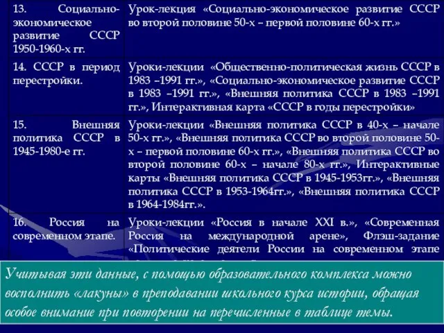 Учитывая эти данные, с помощью образовательного комплекса можно восполнить «лакуны» в преподавании