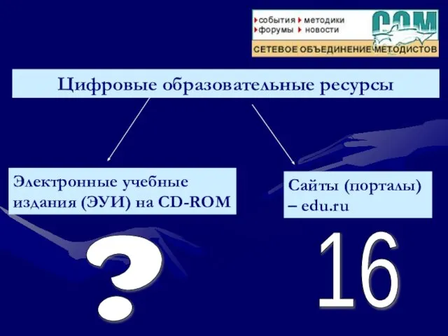 Цифровые образовательные ресурсы Электронные учебные издания (ЭУИ) на CD-ROM Сайты (порталы) – edu.ru ? 16