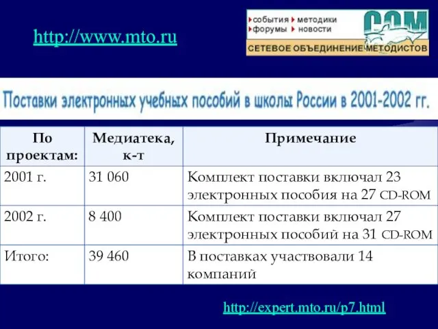 http://www.mto.ru http://expert.mto.ru/p7.html