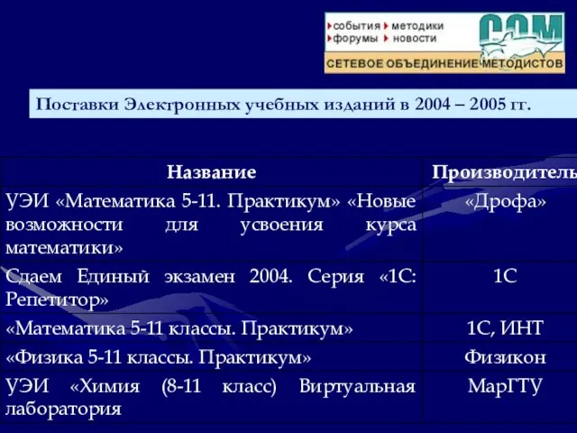 Поставки Электронных учебных изданий в 2004 – 2005 гг.