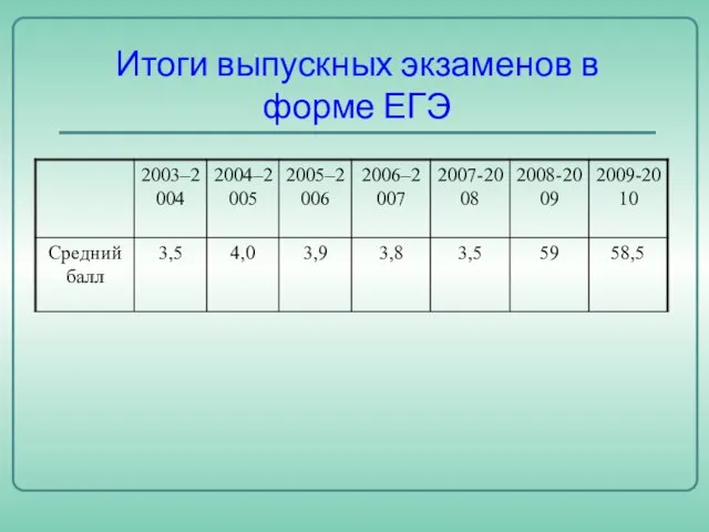 Итоги выпускных экзаменов в форме ЕГЭ