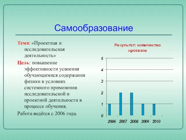 Самообразование Тема: «Проектная и исследовательская деятельность» Цель: повышение эффективности усвоения обучающимися содержания